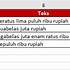 Satu Ratus Ribu Dalam Angka